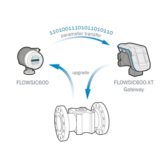 FLOWSIC600-XT: servizio di aggiornamento gateway di FLOWSIC600