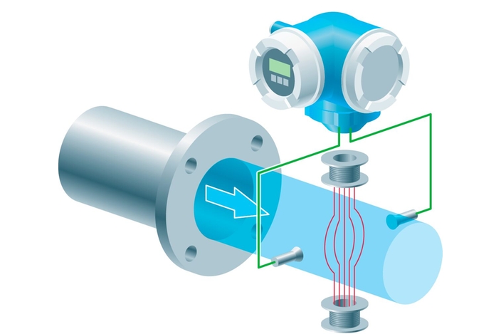 Grafico che mostra il principio di misura elettromagnetico della portata