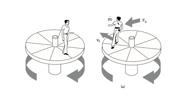 roating turntable with person walking on it, showing effects of Coriolis force
