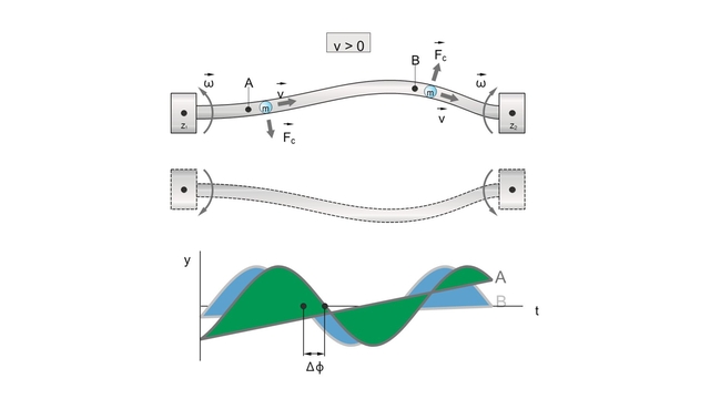 graphic and diagram of tube oscillation