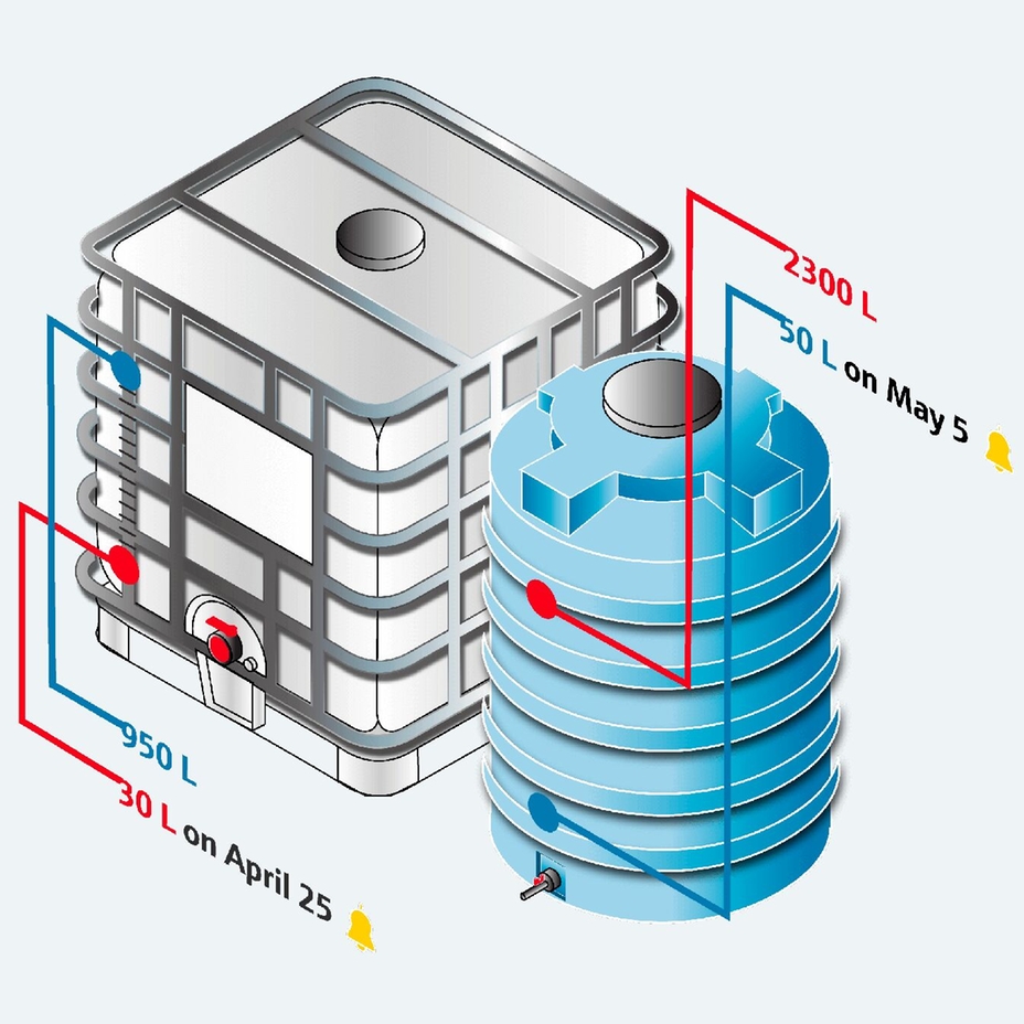 Netilion Inventory - un servizio digitale IIoT per l'inventory management