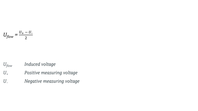 Equation of induced voltage
