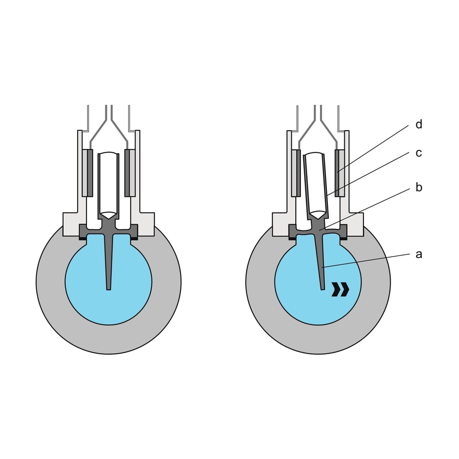 Grafico che mostra la costruzione di un sensore DSC a vortice di Endress+Hauser