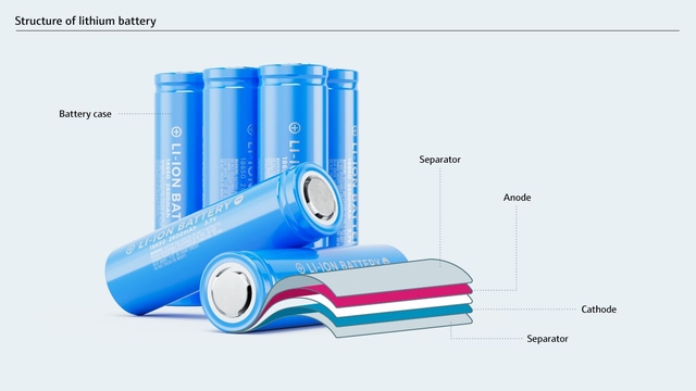 Struttura di una batteria agli ioni di litio
