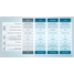 Programmi di assistenza Smart Support in base alle esigenze