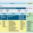 Il grafico mostra il processo di business dei progetti secondo Endress+Hauser