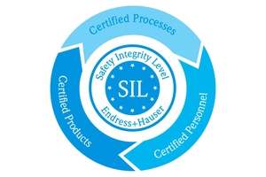 SIL functional safety by design