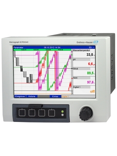 Memograph M RSG40 - Data Manager grafico