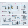Panoramica del bioprocesso