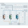 Processo Clean-in-place con parametri di misura