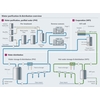 Panoramica del processo di purificazione dell'acqua