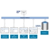 Integrazione di Memobase plus