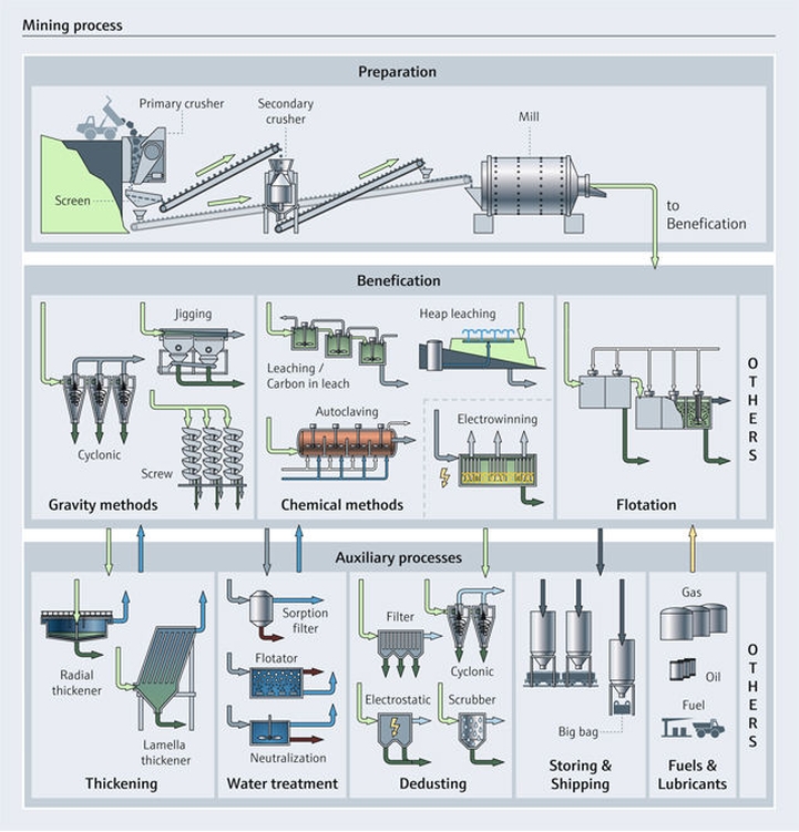 Ottimizzazione dei processi di estrazione nell'industria mineraria