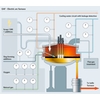 Forno ad arco elettrico (EAF)