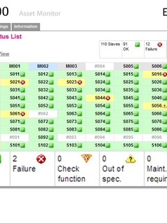 Fieldgate SFG500 “Asset Monitor” Advanced mode