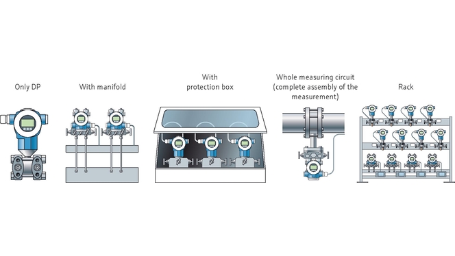 Raccordi standardizzati per l'installazione degli strumenti Endress+Hauser