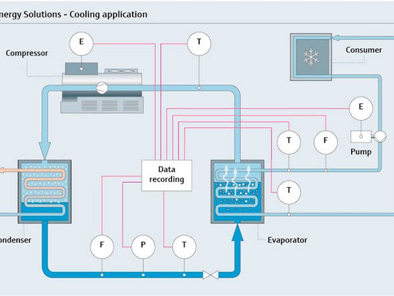 Water heating/cooling