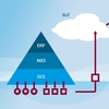 Il nostro ecosistema IIoT è in linea con NOA (Namur Open Architecture)