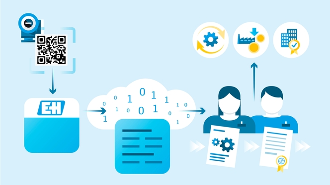 Un asset management più efficiente in tutte le fasi, dalla documentazione dei dati fino all'analisi delle tendenze