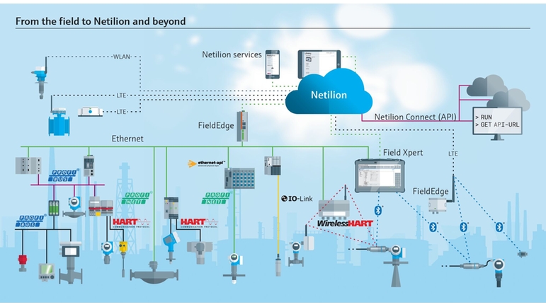 Cos'è un dispositivo Edge e perché è così importante per l'IIoT?