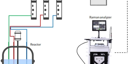 Diagramma schematico del sistema di controllo del processo di polimerizzazione semicontinua