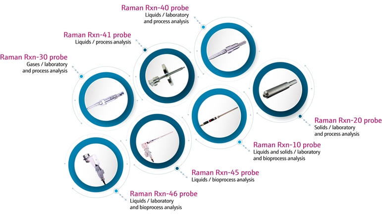 Gamma di sonde Raman - Illustrazione