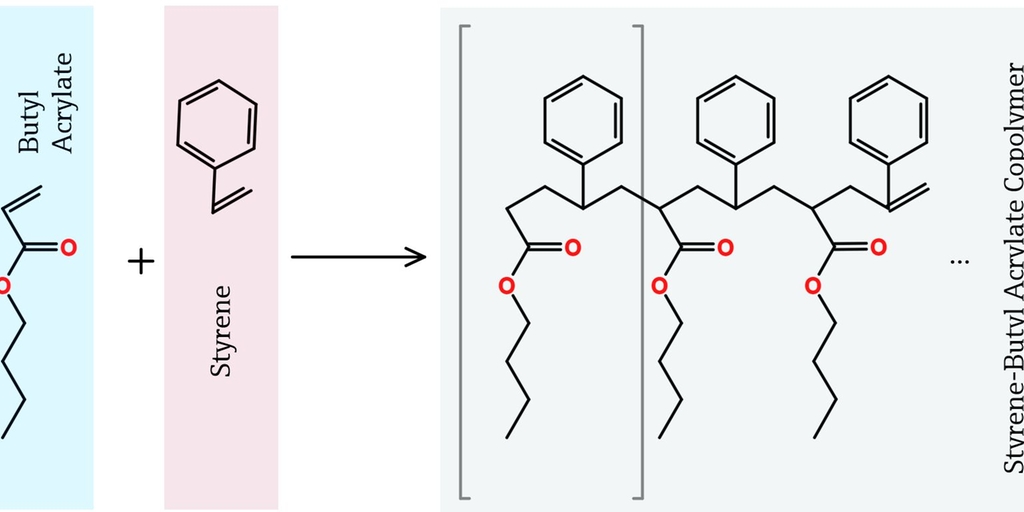 Reazione di polimerizzazione in emulsione di stirene-butil acrilato