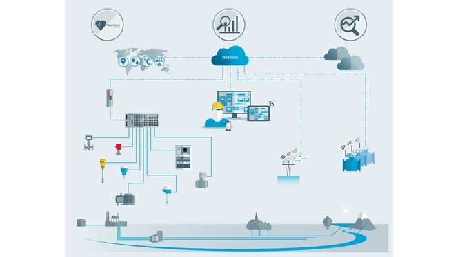 Architettura dei dati, dal campo all'ecosistema su cloud