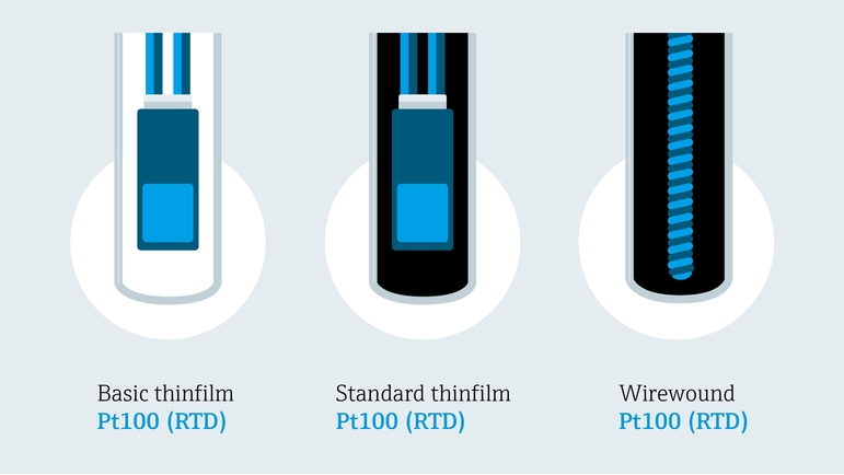 Immagine dettagliata di diversi tipi di sensori RTD