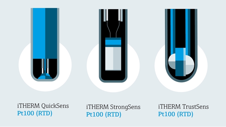 Immagine dettagliata di iTHERM QuickSens, StrongSens e TrustSens