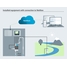 Dispositivi installati con connessione a Netilion