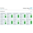 Dashboard generale su Netilion