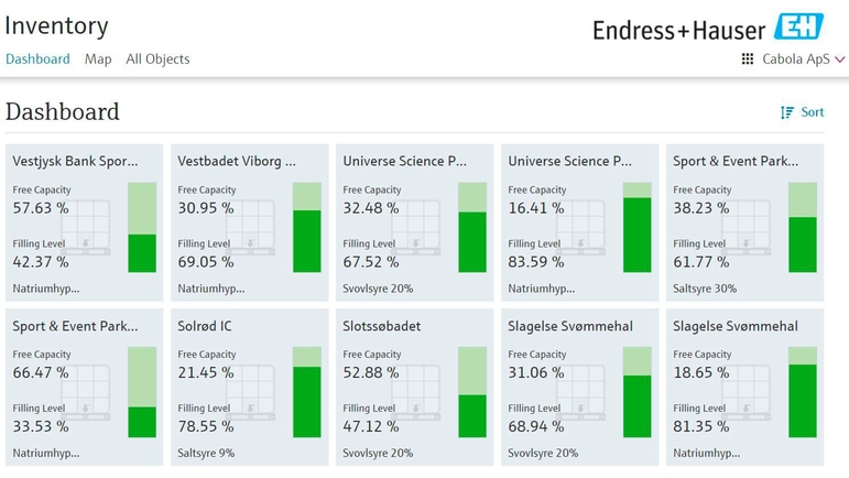Dashboard generale su Netilion