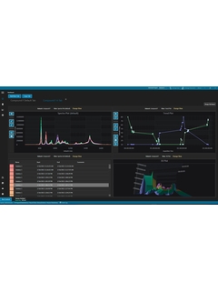 Dashboard di Raman Data Library per la visualizzazione dei dati spettrali in tempo reale