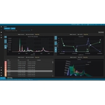 Dashboard di Raman Data Library per la visualizzazione in tempo reale dei dati spettrali