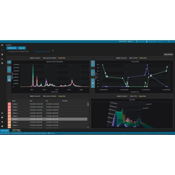 Dashboard di Raman Data Library per la visualizzazione in tempo reale dei dati spettrali