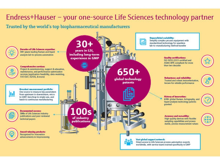 Infografica che mostra perché le aziende farmaceutiche scelgono Endress+Hauser come loro partner